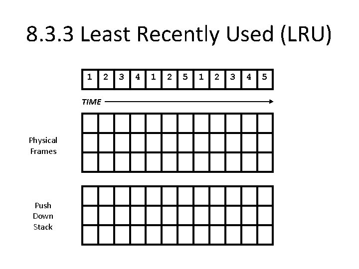 8. 3. 3 Least Recently Used (LRU) 1 TIME Physical Frames Push Down Stack