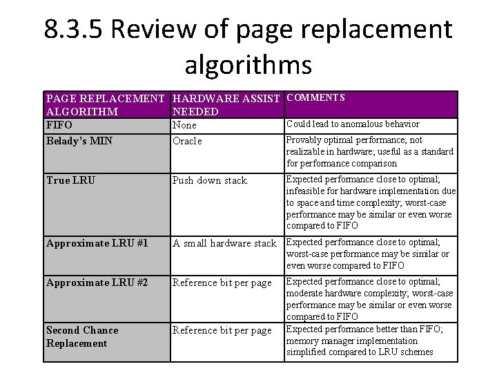 8. 3. 5 Review of page replacement algorithms PAGE REPLACEMENT ALGORITHM FIFO Belady’s MIN