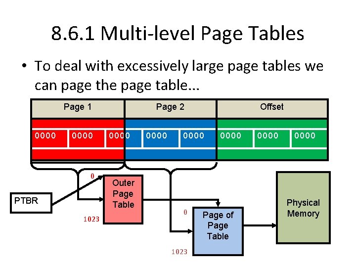 8. 6. 1 Multi-level Page Tables • To deal with excessively large page tables