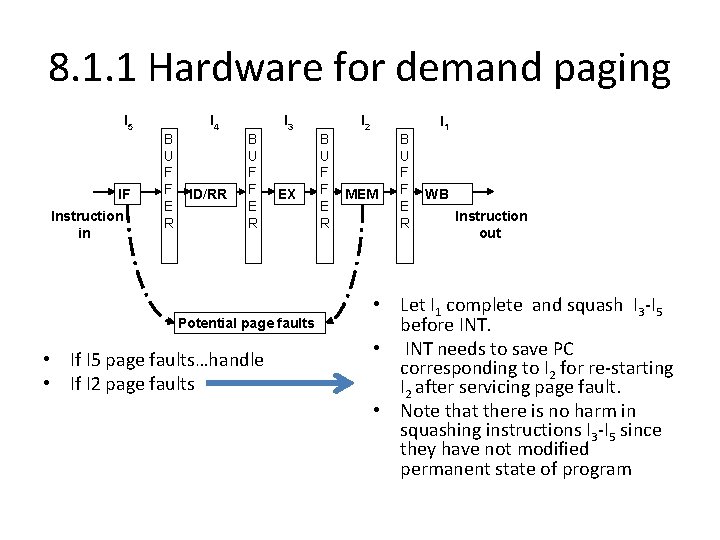 8. 1. 1 Hardware for demand paging I 5 IF Instruction in B U