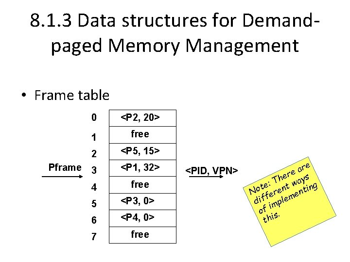 8. 1. 3 Data structures for Demandpaged Memory Management • Frame table Pframe 0