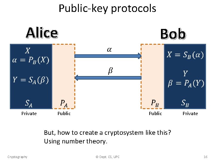 Public-key protocols Alice Bob Private Public Private But, how to create a cryptosystem like
