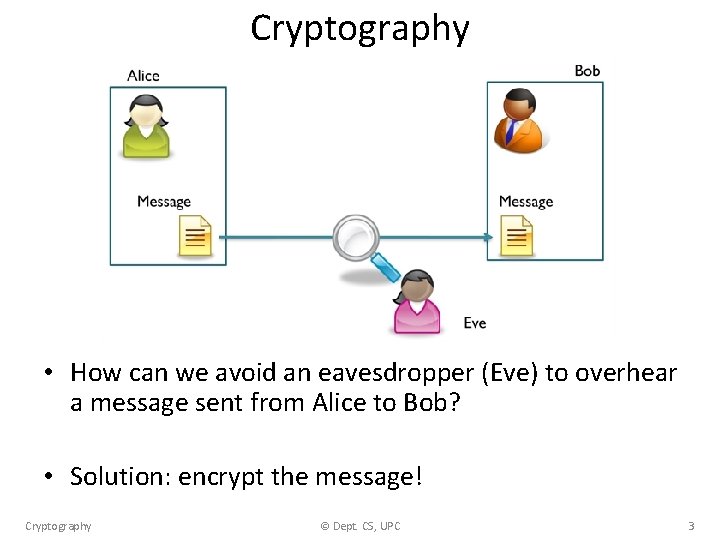 Cryptography • How can we avoid an eavesdropper (Eve) to overhear a message sent