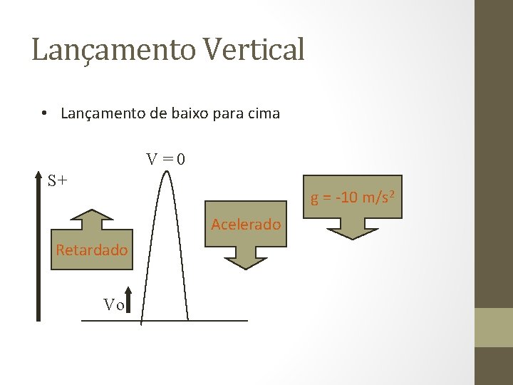Lançamento Vertical • Lançamento de baixo para cima V=0 S+ g = -10 m/s