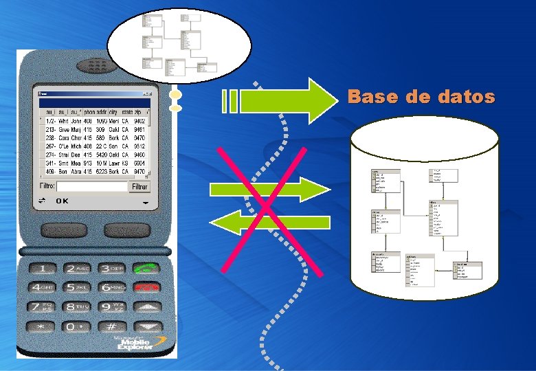 Base de datos 