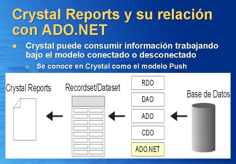 Crystal Reports y su relación con ADO. NET l Crystal puede consumir información trabajando