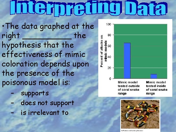  • The data graphed at the right _____ the hypothesis that the effectiveness
