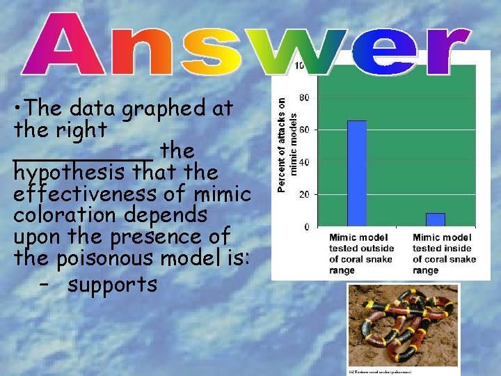 • The data graphed at the right _____ the hypothesis that the effectiveness