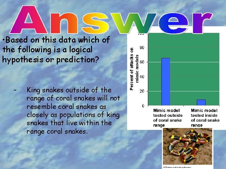  • Based on this data which of the following is a logical hypothesis