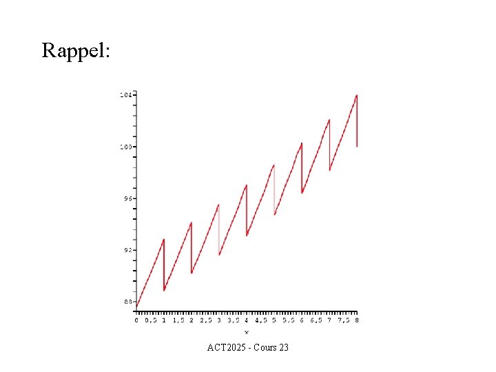 Rappel: ACT 2025 - Cours 23 