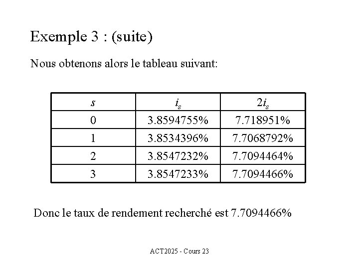 Exemple 3 : (suite) Nous obtenons alors le tableau suivant: s is 2 is