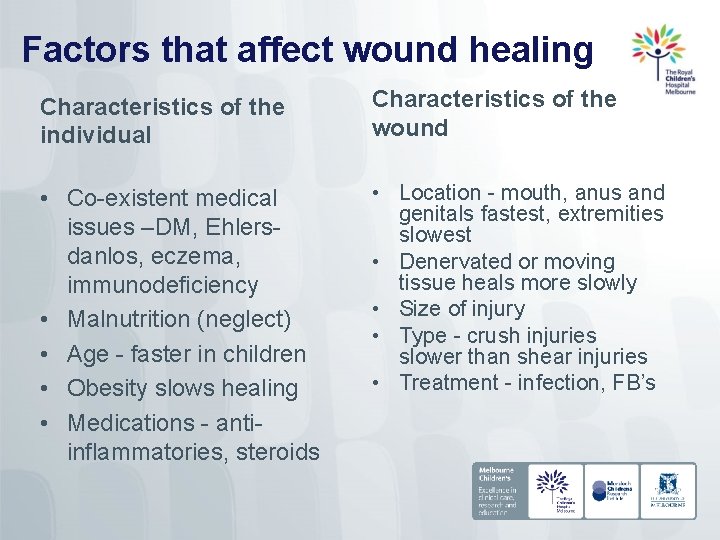 Factors that affect wound healing Characteristics of the individual Characteristics of the wound •