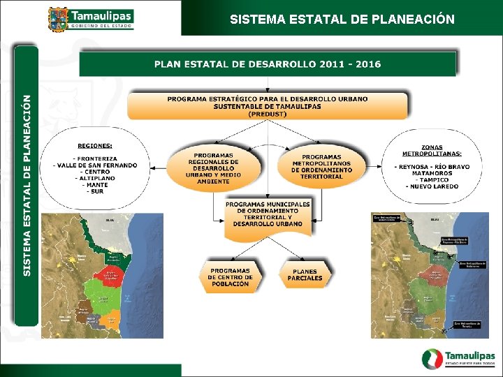 SISTEMA ESTATAL DE PLANEACIÓN 