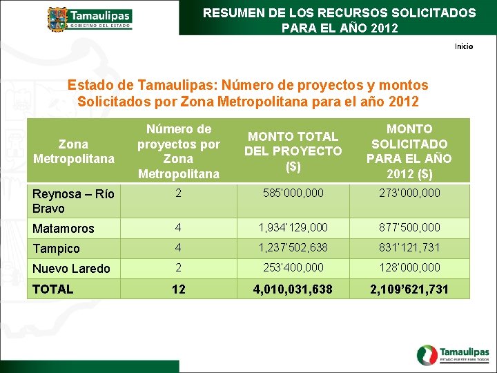 RESUMEN DE LOS RECURSOS SOLICITADOS PARA EL AÑO 2012 Inicio Estado de Tamaulipas: Número