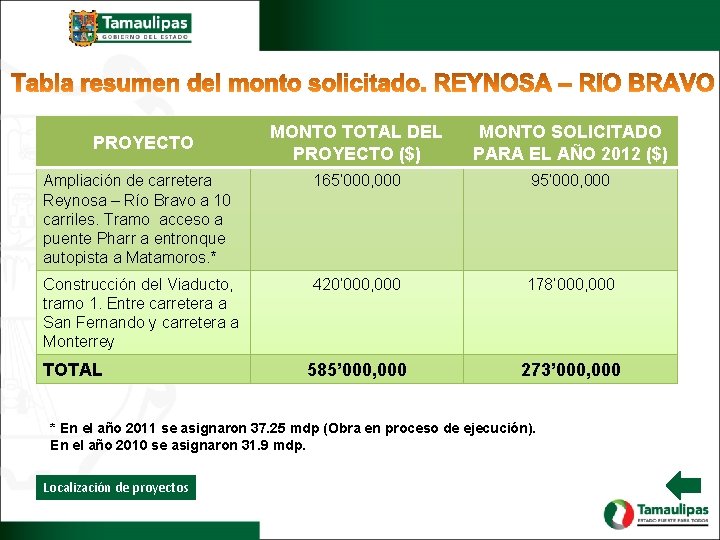 MONTO TOTAL DEL PROYECTO ($) MONTO SOLICITADO PARA EL AÑO 2012 ($) Ampliación de