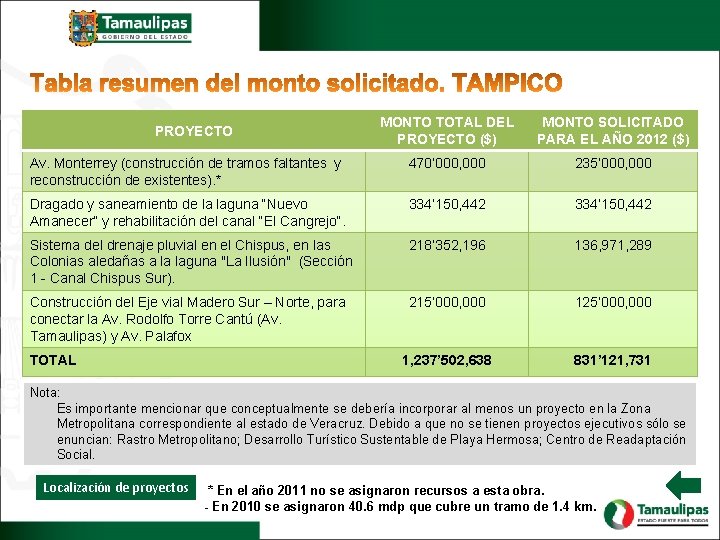 MONTO TOTAL DEL PROYECTO ($) MONTO SOLICITADO PARA EL AÑO 2012 ($) Av. Monterrey