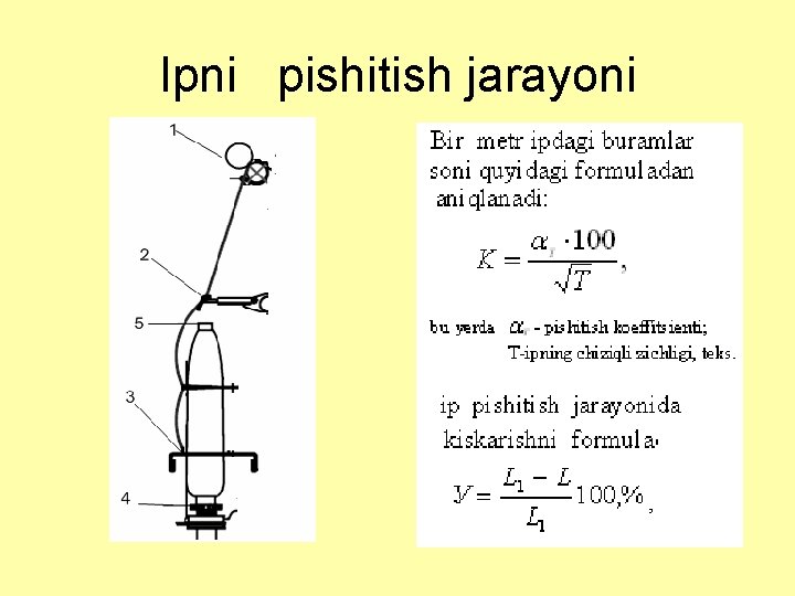 Ipni pishitish jarayoni 