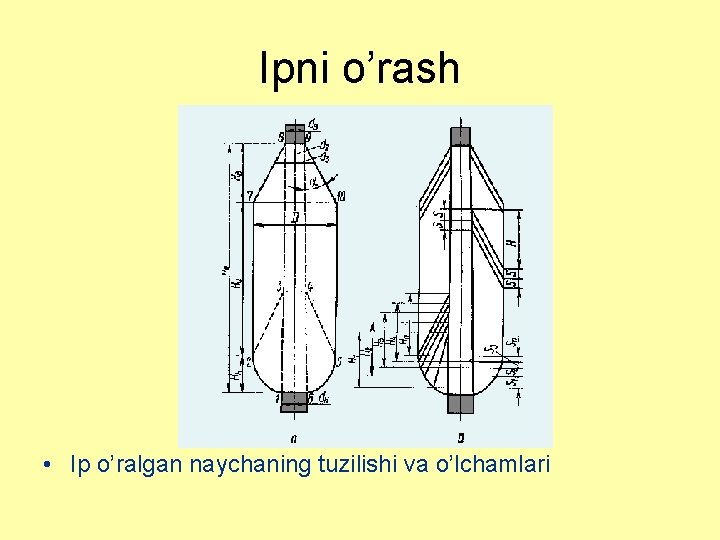 Ipni o’rash • Ip o’ralgan naychaning tuzilishi va o’lchamlari 