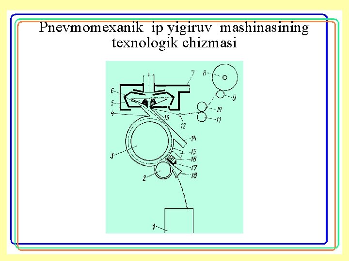 Pnevmоmexanik ip yigiruv mashinasining texnоlоgik chizmasi 