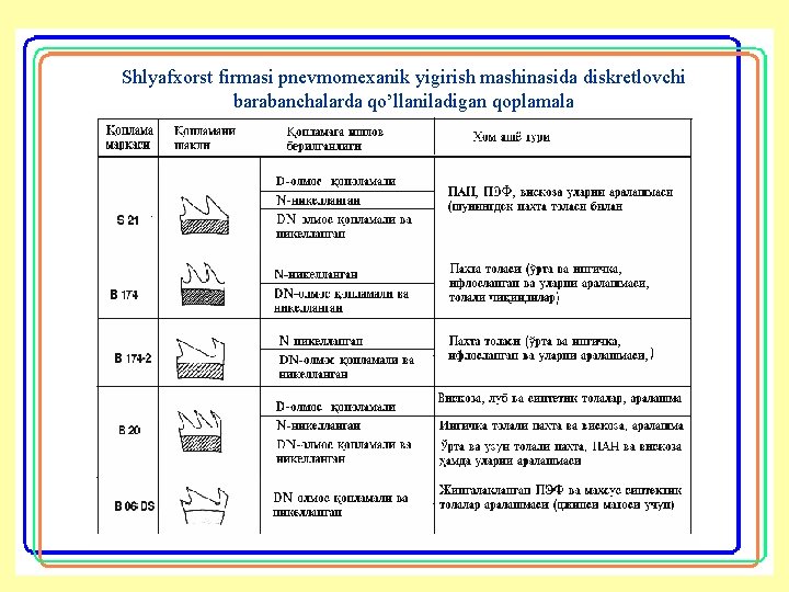 Shlyafxоrst firmasi pnevmоmexanik yigirish mashinasida diskretlоvchi barabanchalarda qo’llaniladigan qоplamala 