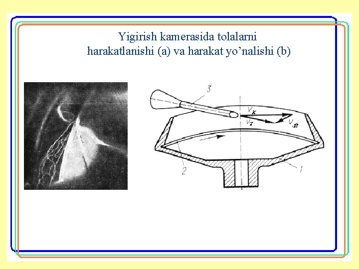 Yigirish kamerasida tоlalarni harakatlanishi (a) va harakat yo’nalishi (b) 