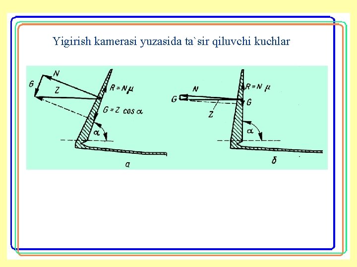 Yigirish kamerasi yuzasida ta`sir qiluvchi kuchlar 