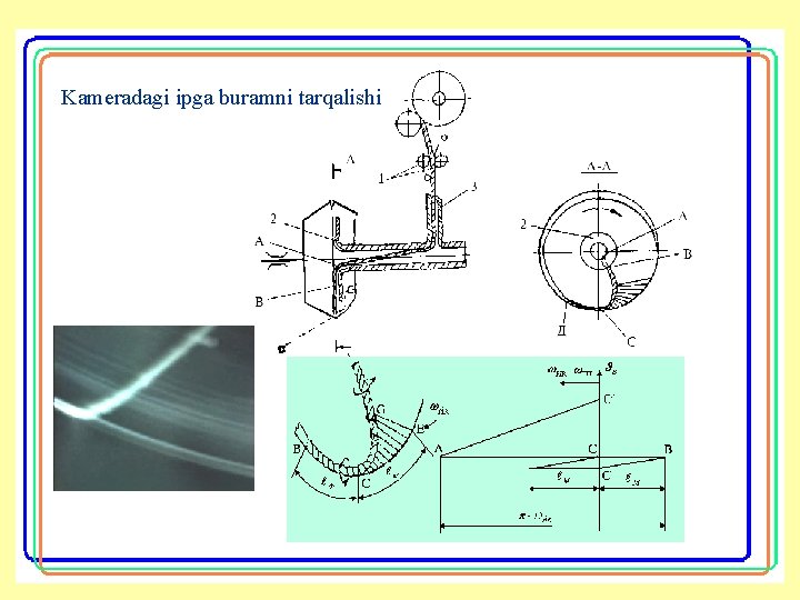 Kameradagi ipga buramni tarqalishi 