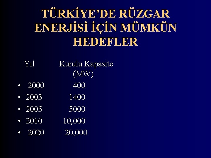 TÜRKİYE’DE RÜZGAR ENERJİSİ İÇİN MÜMKÜN HEDEFLER Yıl • • • 2000 2003 2005 2010