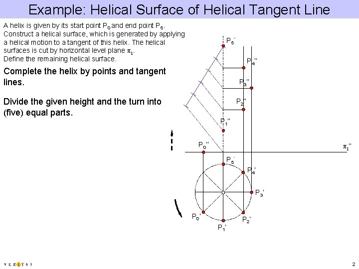 Example: Helical Surface of Helical Tangent Line A helix is given by its start
