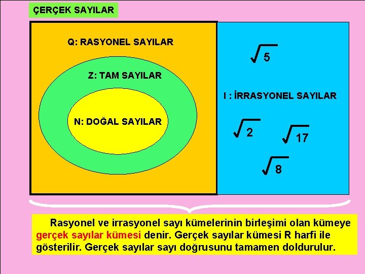 ÇERÇEK SAYILAR Q: RASYONEL SAYILAR 5 Z: TAM SAYILAR I : İRRASYONEL SAYILAR N: ÇERÇEK SAYILAR Q: RASYONEL SAYILAR 5 Z: TAM SAYILAR I : İRRASYONEL SAYILAR N: