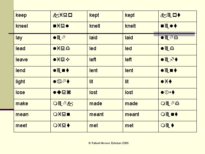 keep ki: p kept kep kneel ni: l knelt nel lay le laid lead