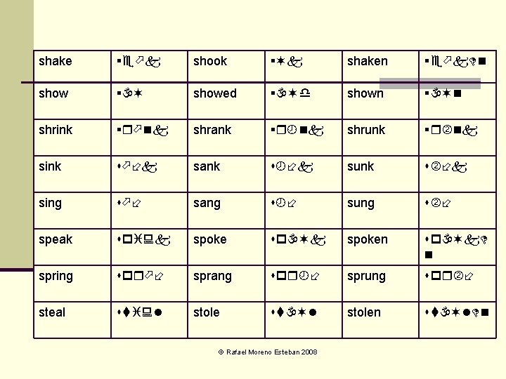 shake e k shook k shaken e k n showed d shown n shrink