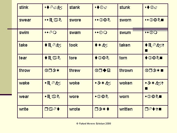 stink s k stank s stunk s swear swea swore sw sworn sw n