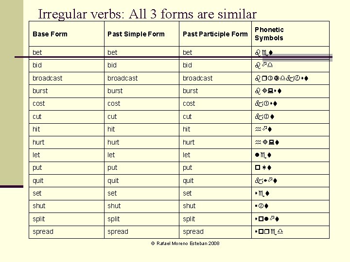 Irregular verbs: All 3 forms are similar Base Form Past Simple Form Past Participle
