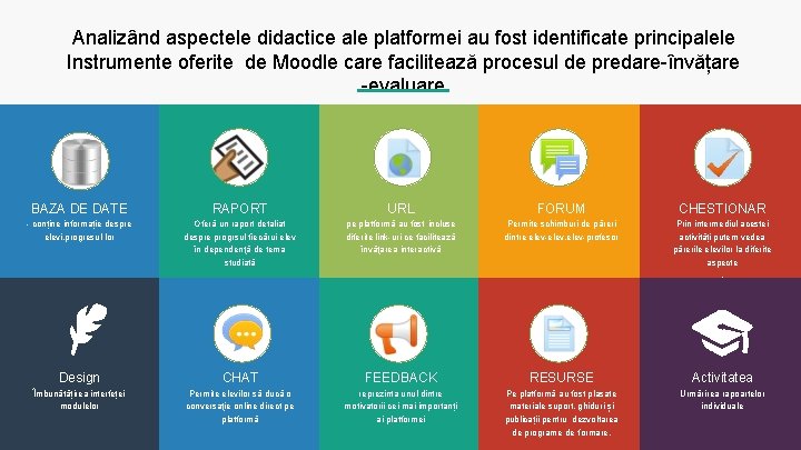 Analizând aspectele didactice ale platformei au fost identificate principalele Instrumente oferite de Moodle care