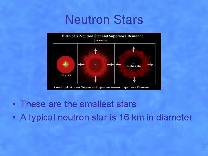 Neutron Stars • These are the smallest stars • A typical neutron star is Neutron Stars • These are the smallest stars • A typical neutron star is