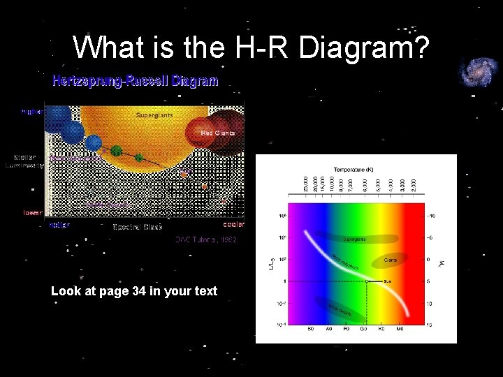 What is the H-R Diagram? Look at page 34 in your text What is the H-R Diagram? Look at page 34 in your text