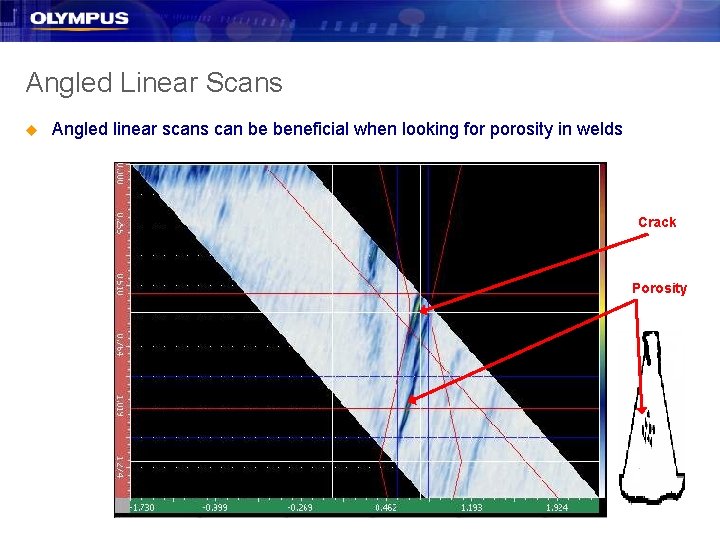 Angled Linear Scans u Angled linear scans can be beneficial when looking for porosity Angled Linear Scans u Angled linear scans can be beneficial when looking for porosity