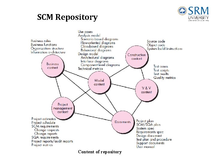 SCM Repository Content of repository 