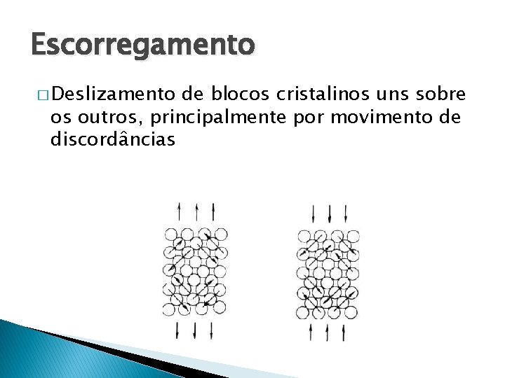 Escorregamento � Deslizamento de blocos cristalinos uns sobre os outros, principalmente por movimento de