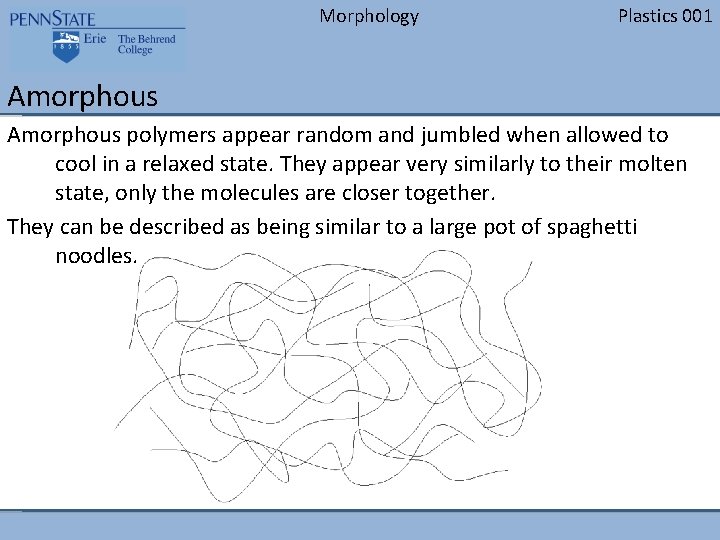 Morphology Plastics 001 Amorphous polymers appear random and jumbled when allowed to cool in