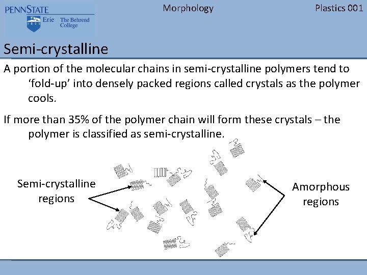 Morphology Plastics 001 Semi-crystalline A portion of the molecular chains in semi-crystalline polymers tend