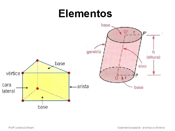 Elementos Profª Juliana Schivani Geometria espacial - prismas e cilindros 