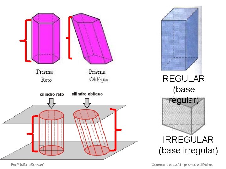 REGULAR (base regular) IRREGULAR (base irregular) Profª Juliana Schivani Geometria espacial - prismas e