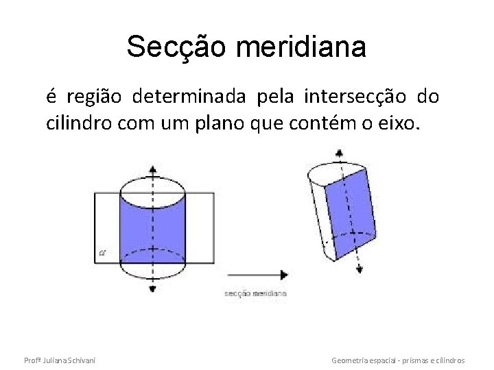 Secção meridiana é região determinada pela intersecção do cilindro com um plano que contém