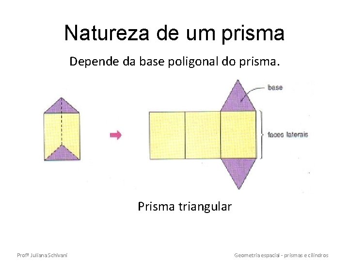 Natureza de um prisma Depende da base poligonal do prisma. Prisma triangular Profª Juliana