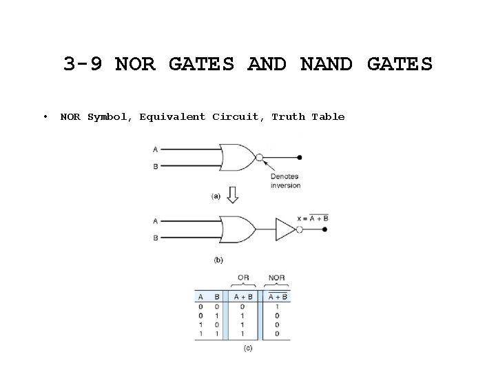 3 -9 NOR GATES AND NAND GATES • NOR Symbol, Equivalent Circuit, Truth Table