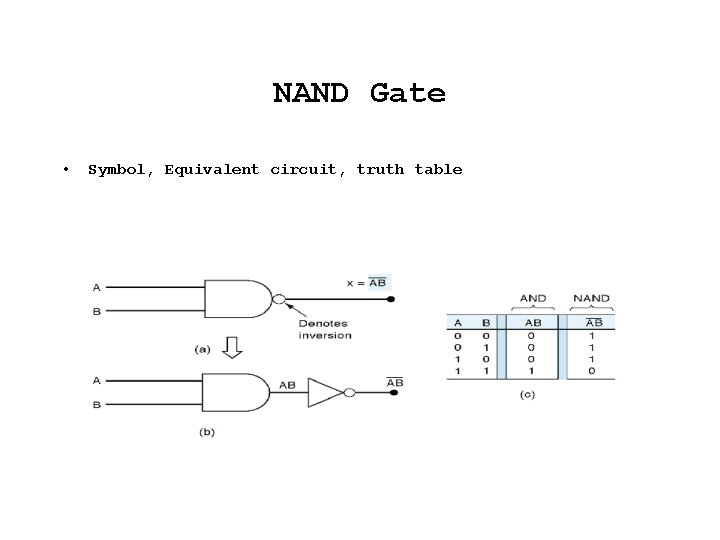 NAND Gate • Symbol, Equivalent circuit, truth table 