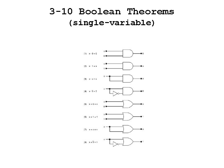 3 -10 Boolean Theorems (single-variable) 