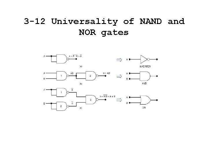 3 -12 Universality of NAND and NOR gates 